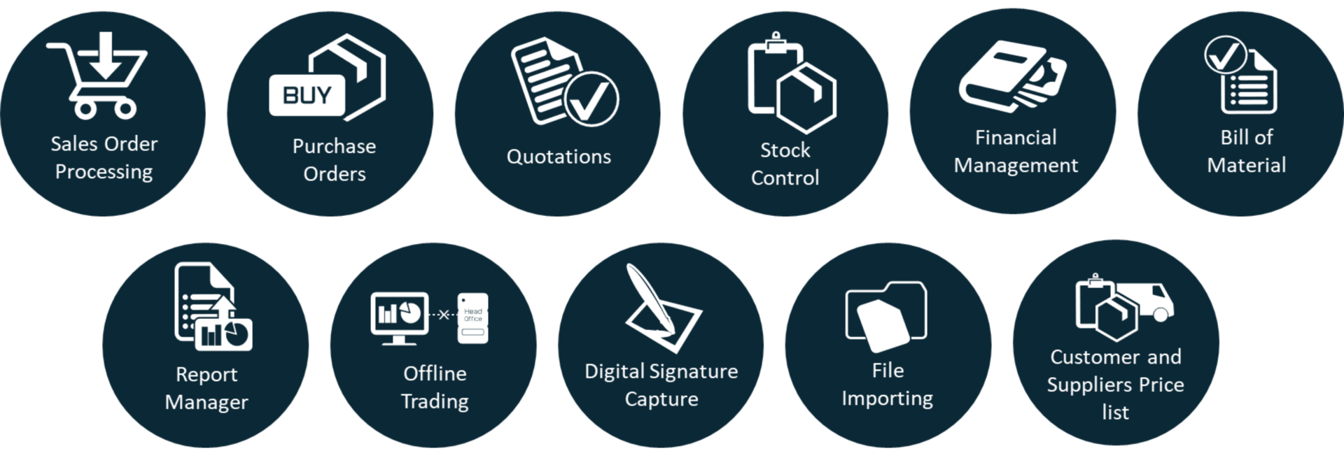 Sales order processing, purchase orders, quotations, stock control, financial management, bill of material, report manager, offline trading, digital signature capture, file importing, customer and suppliers price list