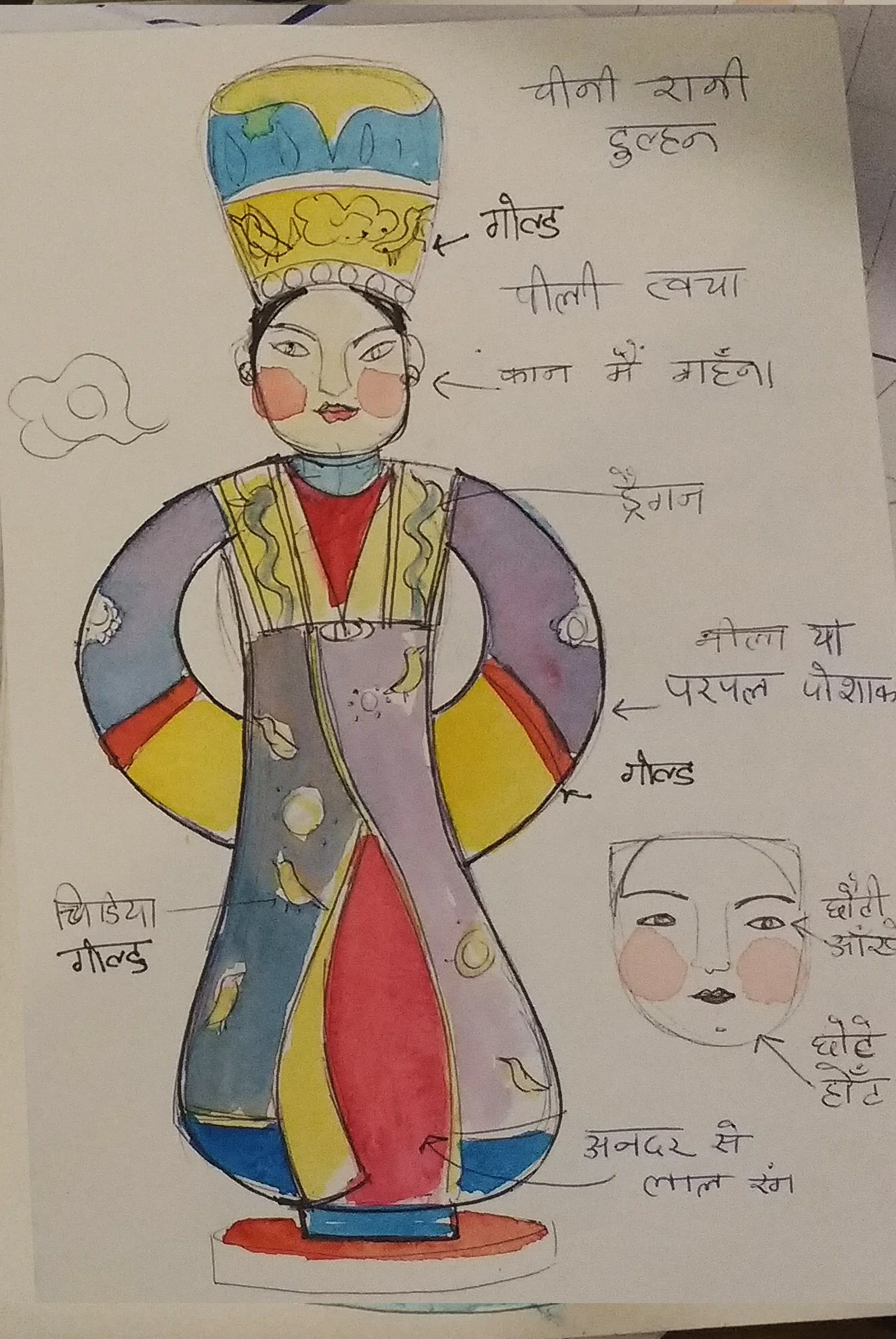 channapatna drawing