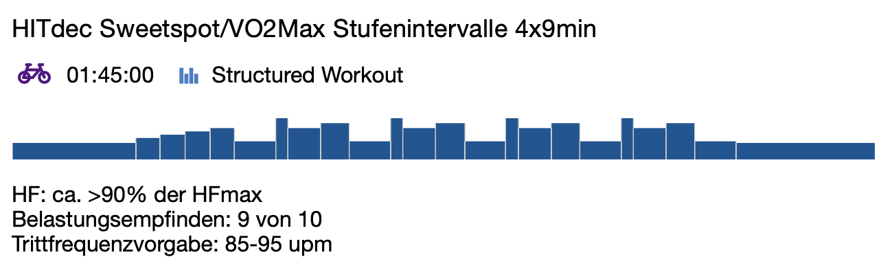 Screenshot eines Fitness-Reports mit einer Trainingsdauer von 1 Stunde und 45 Minuten, einem strukturierten Workout, Herzfrequenz über 90% der maximalen Herzfrequenz, einem Belastungsempfinden von 9 von 10 und einer Trittfrequenz von 85-95 Umdrehungen pro Minute.