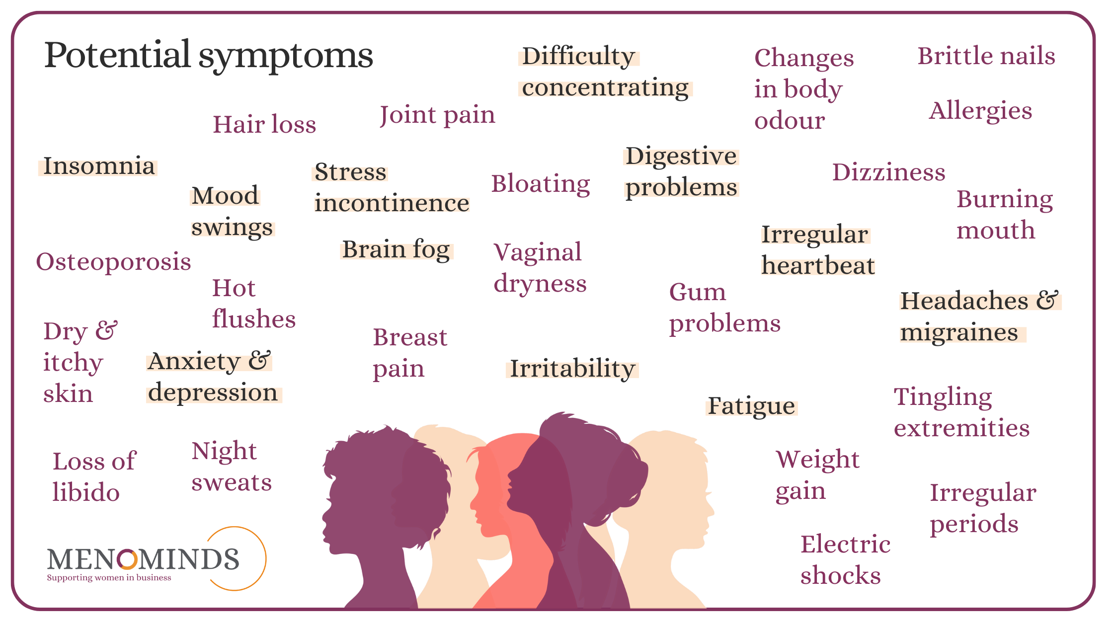 Menopause and mental health symptoms.png