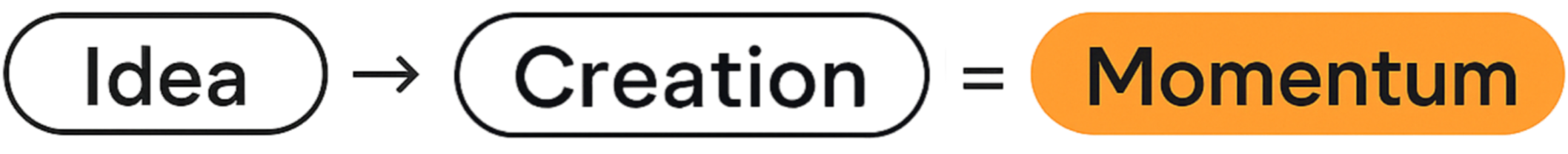 YNotUs? flowchart showing that moving from an idea to a creation results in momentum