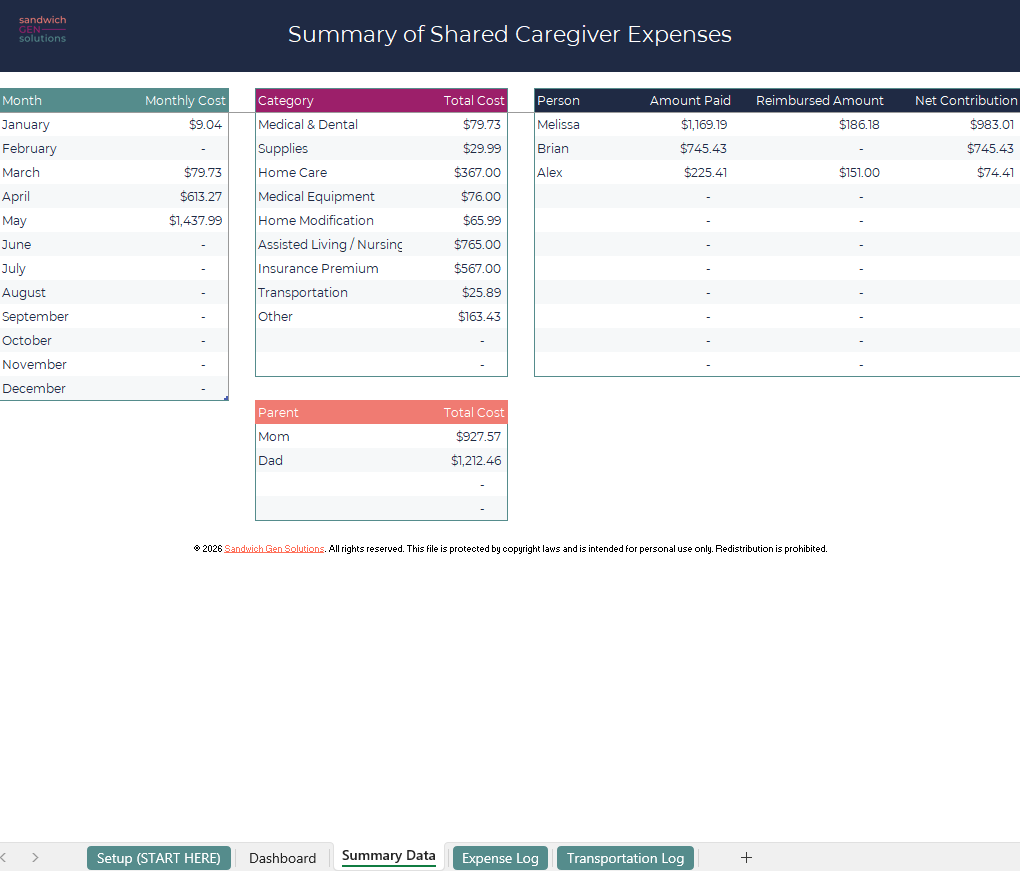 Shared Caregiver Expense Tracker_summary.png