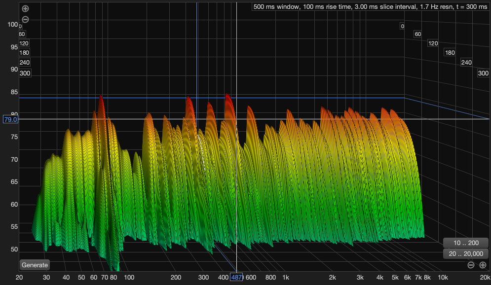 Acoustic Measurement and analysis