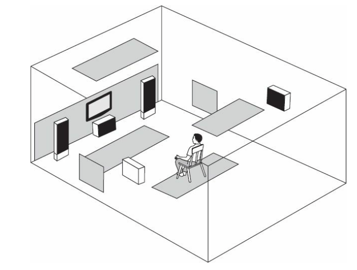 Home theater acoustic treatment
