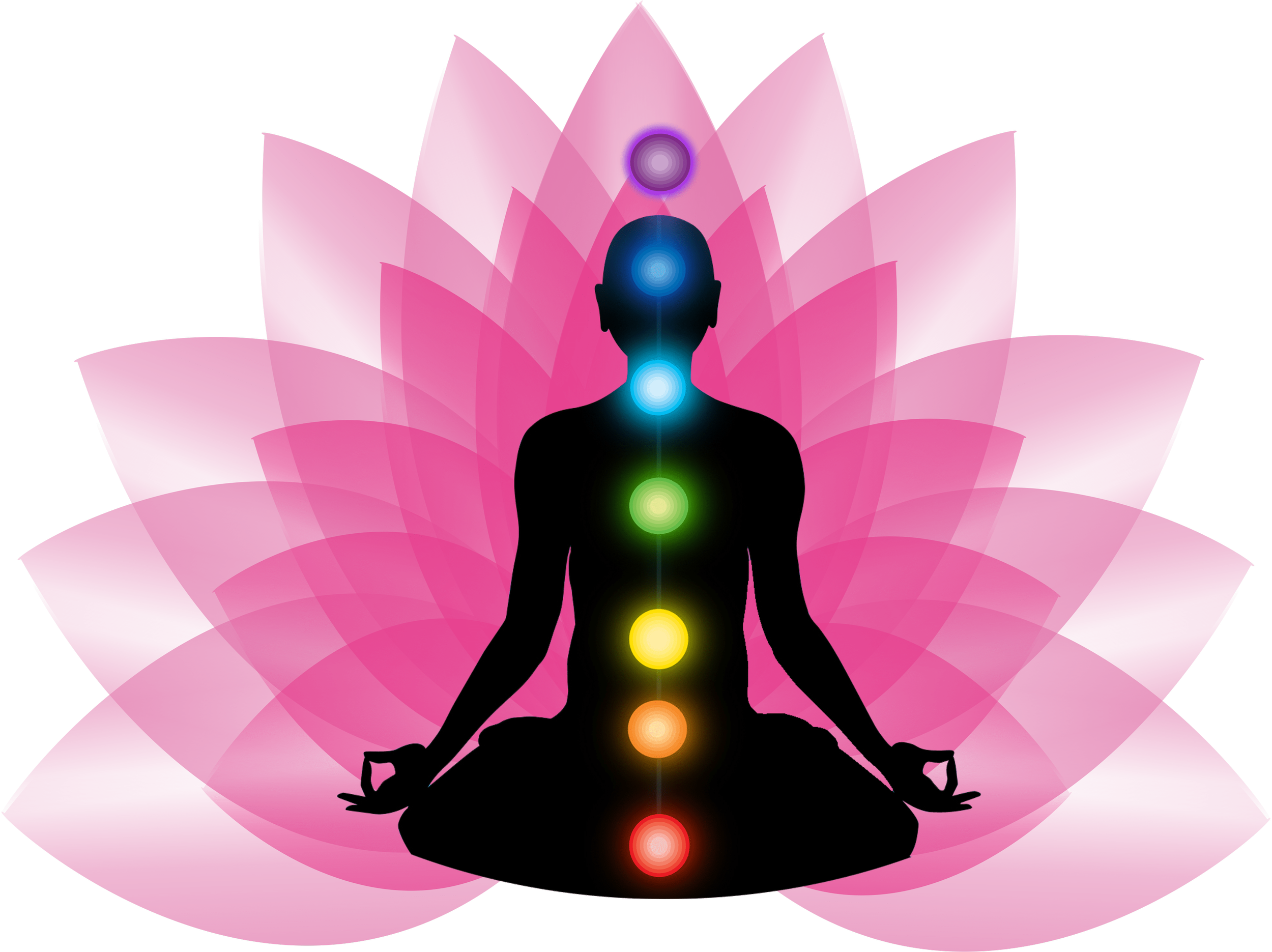 Eight Signs of Kundalini Awakening