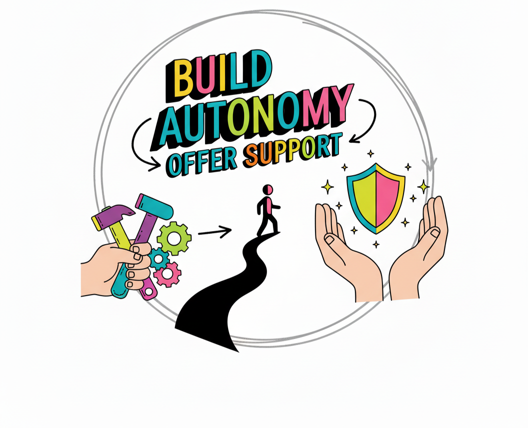 Build Autonomy for Lasting Growth, Framework for  Change Management Tool to help others change. Framework for Growth. Helping Others Grow and Change - Science Backed Tools at Coulda Woulda for leaders, parents and humans to learn skills and grow.