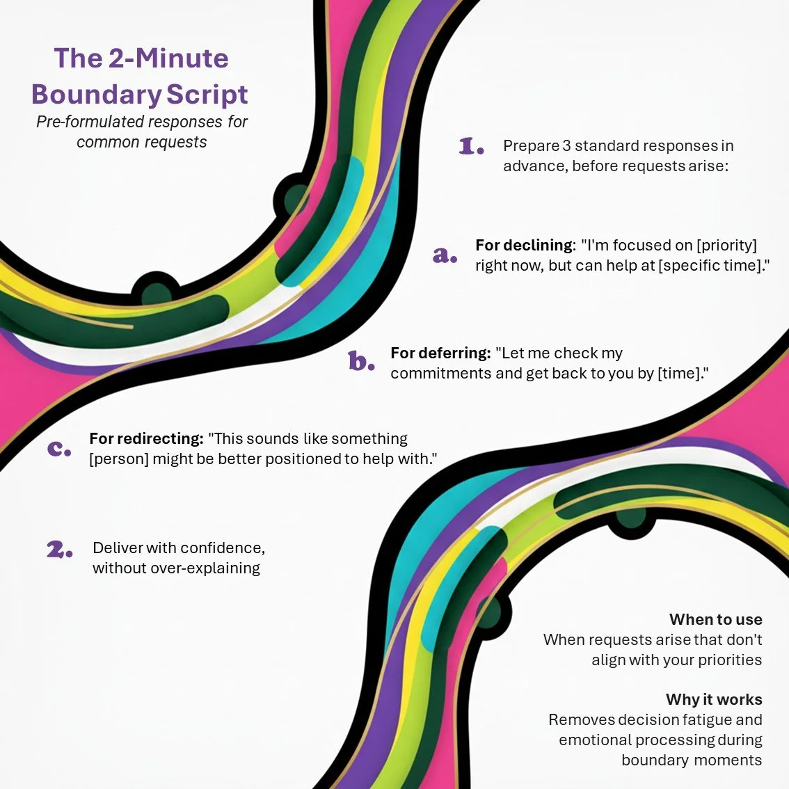 Infographic titled 'The 2-Minute Boundary Script' with colorful abstract border designs. It explains preparing three standard responses for declining, deferring, or redirecting requests, and offers tips on delivering responses with confidence when requests do not align with priorities.