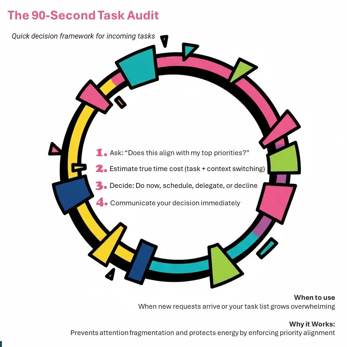 Protect your time and energy. Toolbox. Tools. Learn. Framework for Growth and Building the Skills you need - Leadership - Science Backed Tools at Coulda Woulda for leaders, parents and humans.