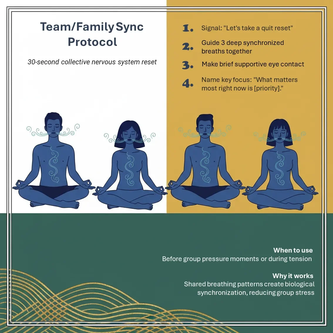 reset technique for calming anxiety. Toolbox. Tools. Learn. Framework for Growth and Building the Skills you need - Leadership - Science Backed Tools at Coulda Woulda for leaders, parents and humans.Nervous system.
