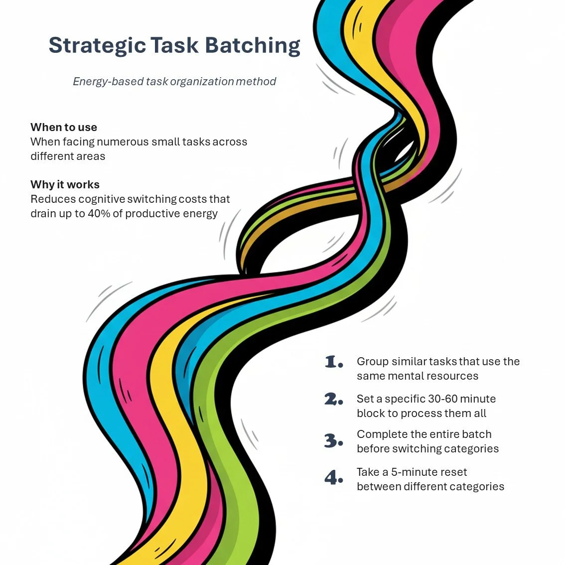 Protect your time and energy. Toolbox. Tools. Learn. Framework for Growth and Building the Skills you need - Leadership - Science Backed Tools at Coulda Woulda for leaders, parents and humans.