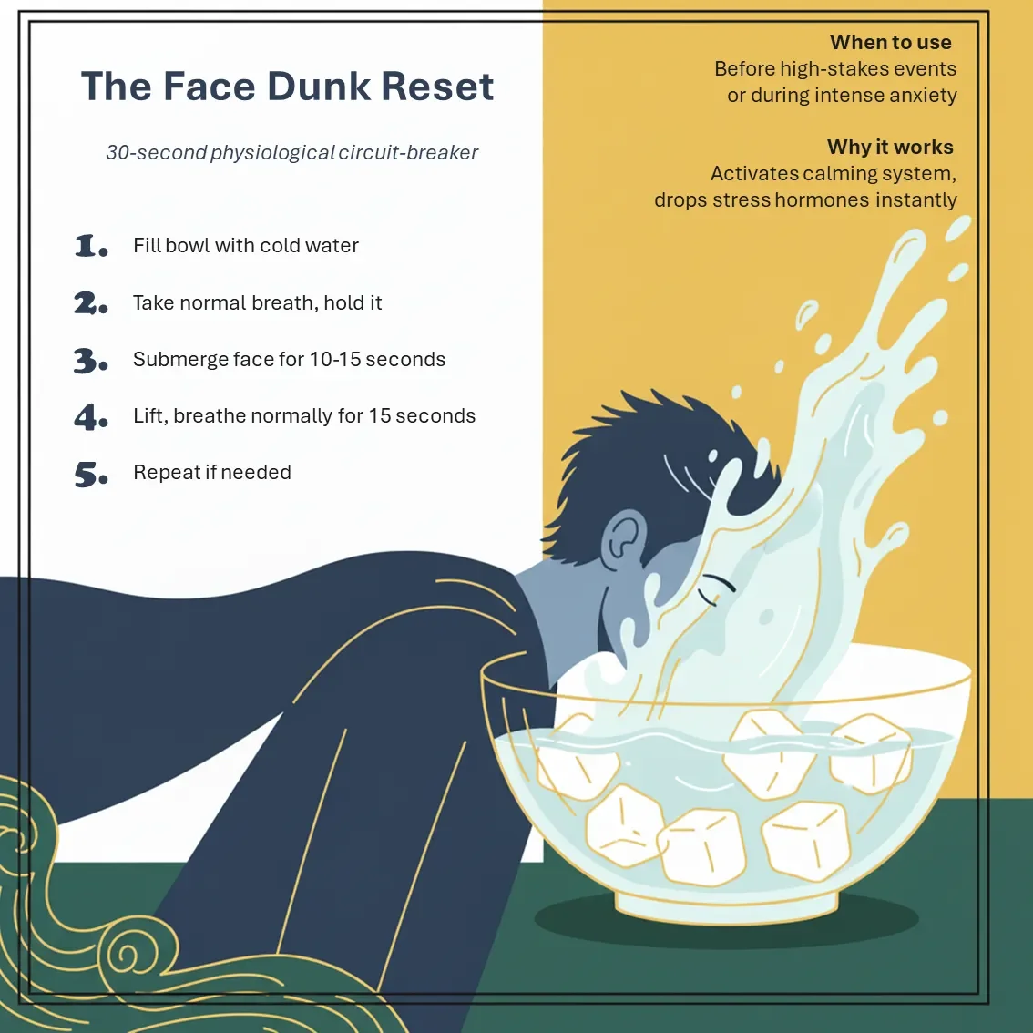 reset technique for calming anxiety. Toolbox. Tools. Learn. Framework for Growth and Building the Skills you need - Leadership - Science Backed Tools at Coulda Woulda  for leaders, parents and humans.Nervous system.
