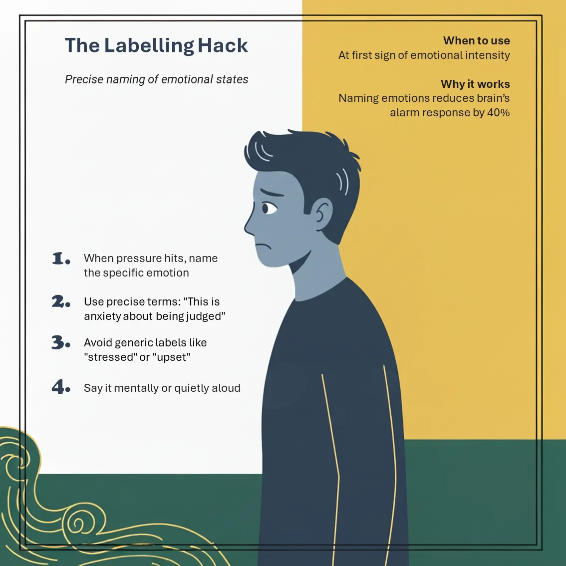 reset technique for calming anxiety. Toolbox. Tools. Learn. Framework for Growth and Building the Skills you need - Leadership - Science Backed Tools at Coulda Woulda for leaders, parents and humans.Nervous system.
