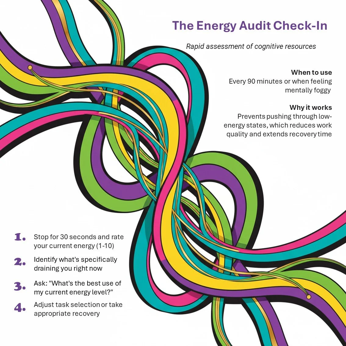 Colorful tangled lines with text about the Energy Audit Check-In, including instructions on when to use it and why it works, and four steps for energy management.