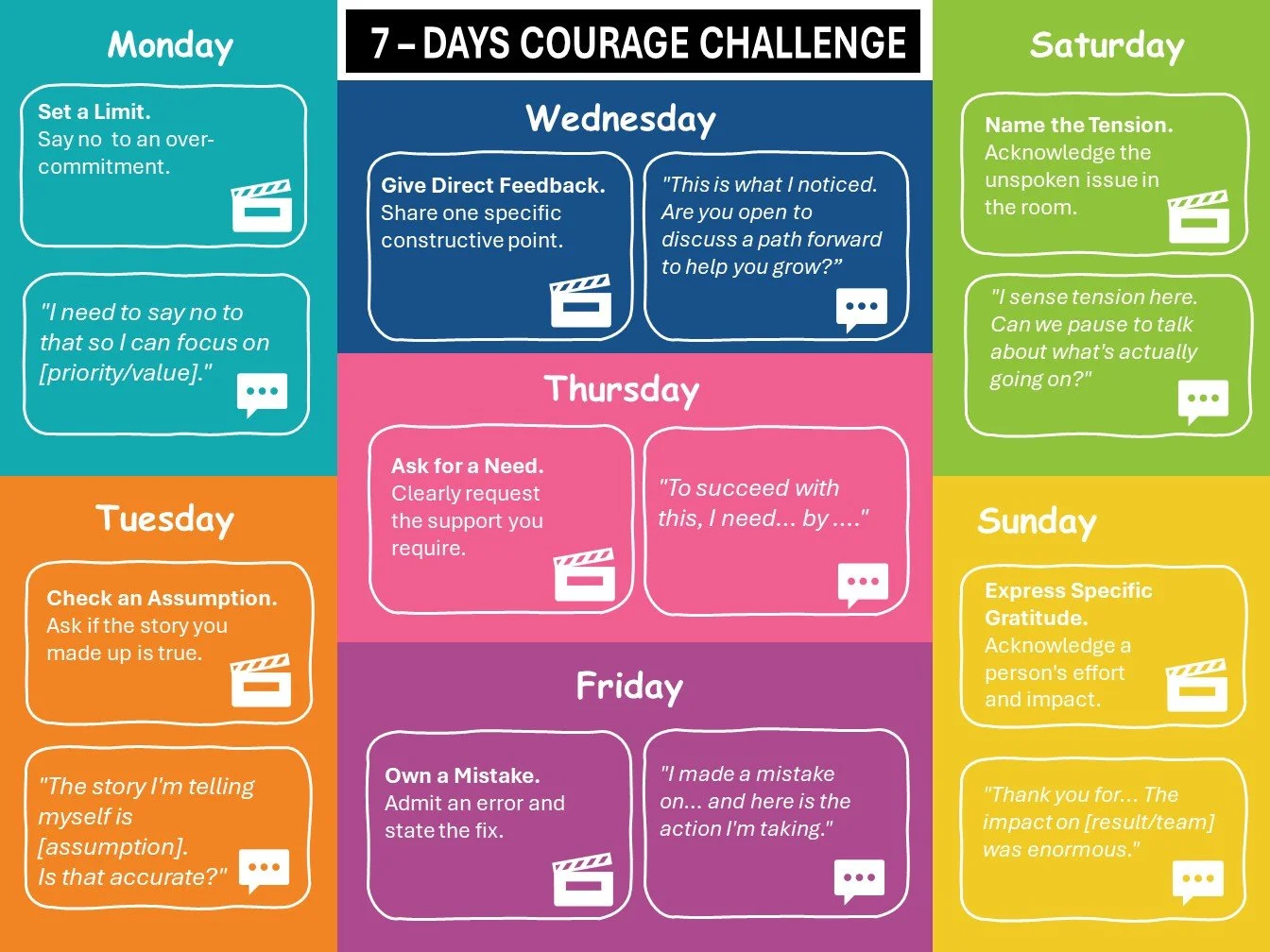 '7-DAYS COURAGE CHALLENGE.' Learn the skills to help others change. Framework for Growth and Building the Skills you need - Leadership - Science Backed Tools at Coulda Woulda for leaders, parents and humans.Courage is a skill you can develop.