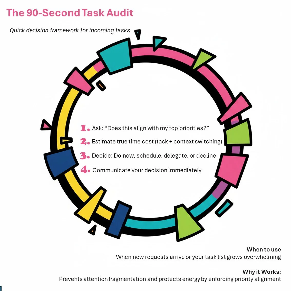 Protect your time and energy. Toolbox. Tools. Learn. Framework for Growth and Building the Skills you need - Leadership - Science Backed Tools at Coulda Woulda for leaders, parents and humans.