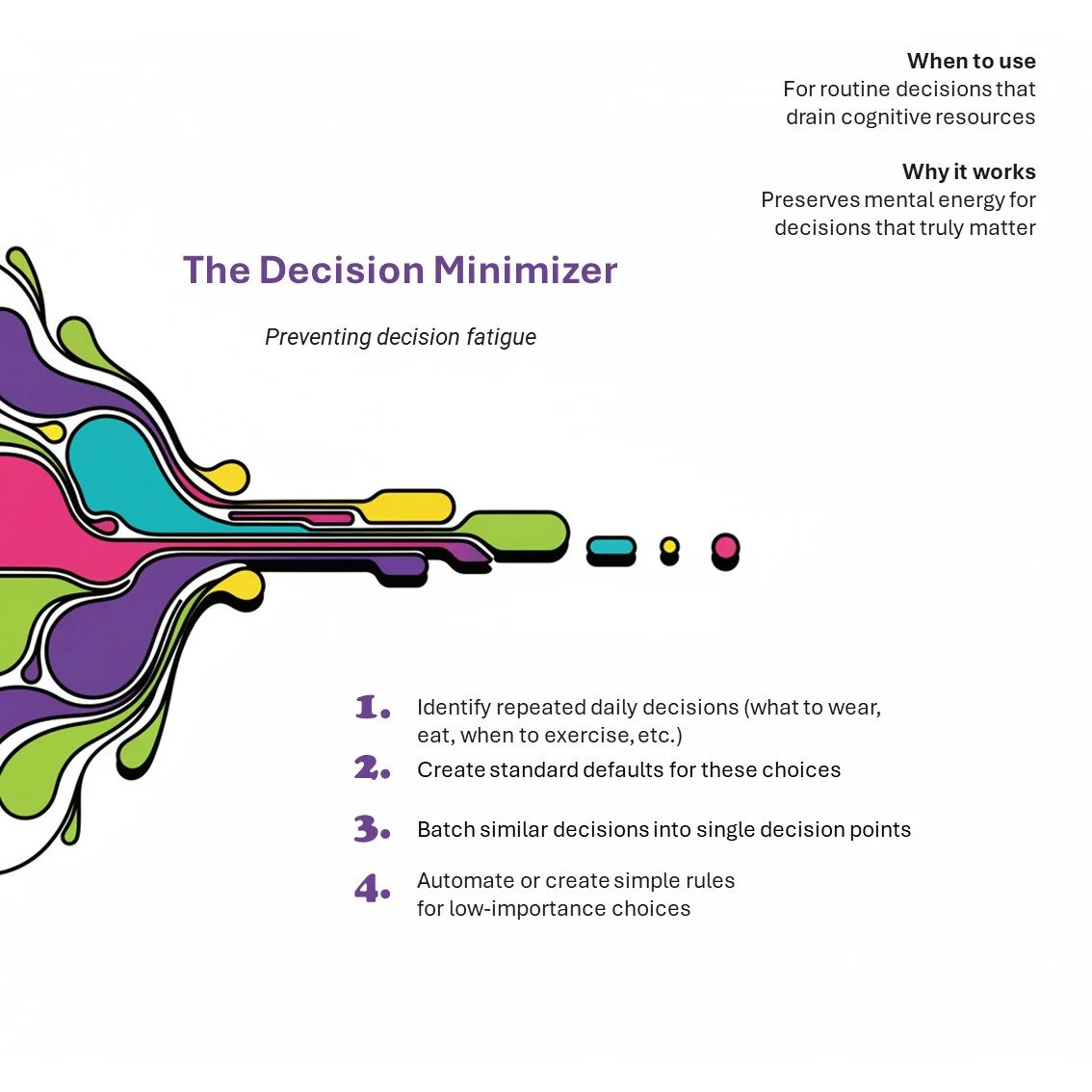  infographic titled "The Decision Minizer" with colorful abstract design on the left. Outlines four steps for preventing decision fatigue: 1. Identify repeated daily decisions, 2. Create standard defaults, 3. Batch similar decisions, 4. Automate or create simple rules.