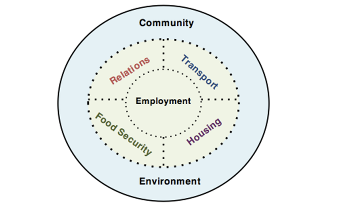Plan C = Plan B: Revisiting the Labour Market's Role in Recovery