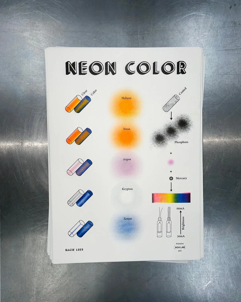 An educational poster titled 'Neon Color' showing how different gases such as Helium, Neon, Argon, Krypton, and Xenon glow in various colors when energized. It also depicts the role of phosphors, coatings, and the impact of electrical current on brightness with illustrations of test tubes and color gradients.
