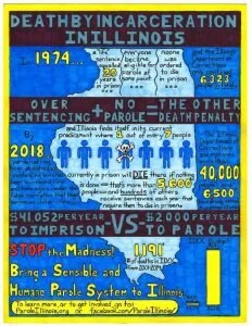 The Alliance Signs on with Parole Illinois in Support of IL SB2333