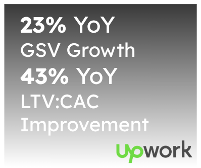 A grayscale presentation slide showing growth statistics: 23% Year-over-Year GSV Growth, 43% Year-over-Year LTV:CAC Improvement, with the Upwork logo in green and black at the bottom right.