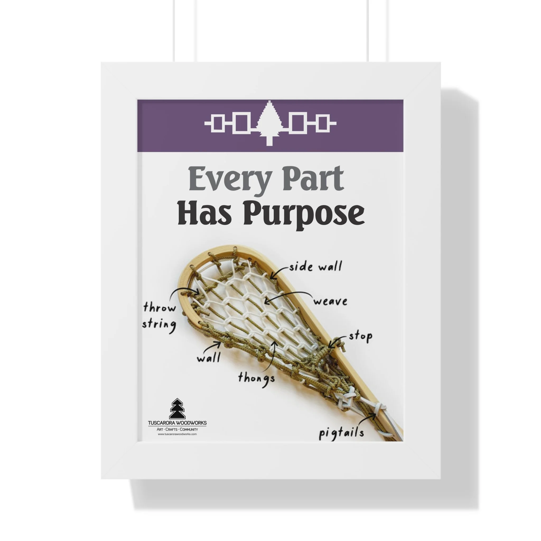 Framed Poster — “Every Part Has Purpose” Lacrosse Stick Diagram Wall Art