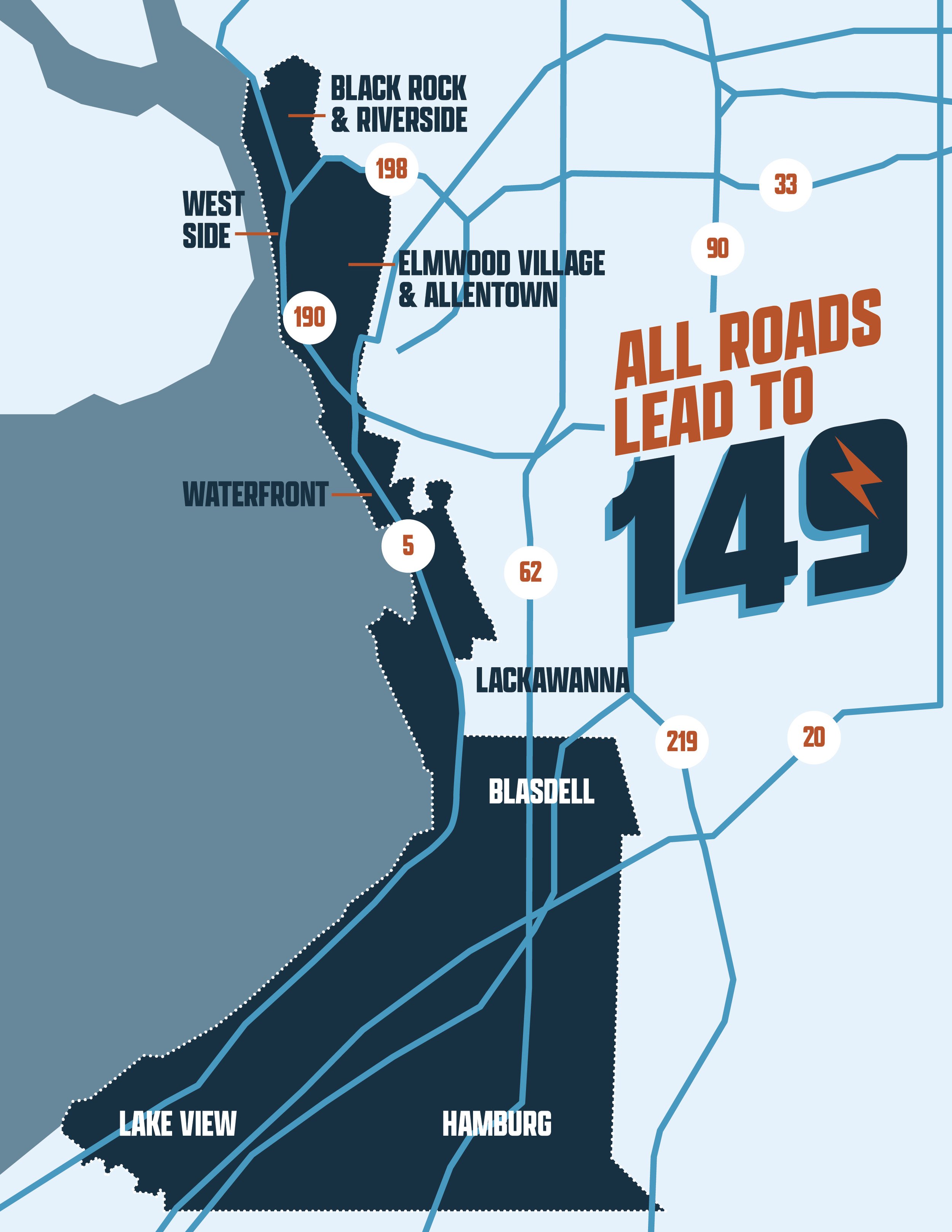 All Roads Lead to 149. Map showing the convergence of major WNY highways in New York's 149th Assembly District, which includes Black Rock & Riverside, West Side, Elmwood Village, Allentown, Waterfront, Lackawanna, Blasdell, Hamburg, Lake View.