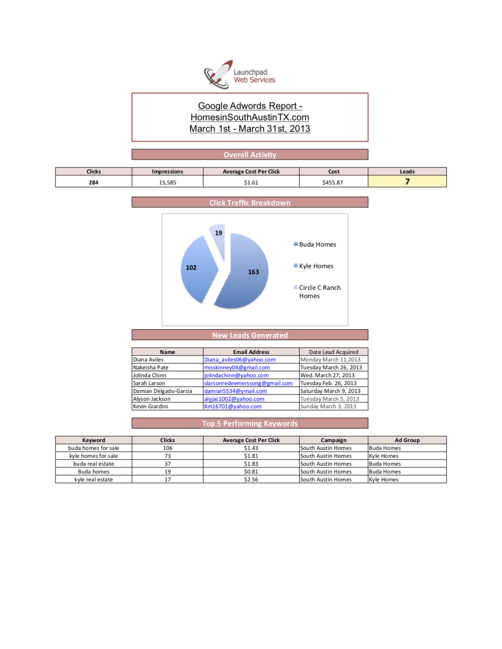 ⇧ Google Adwords Report for Realtor Client (Copy)