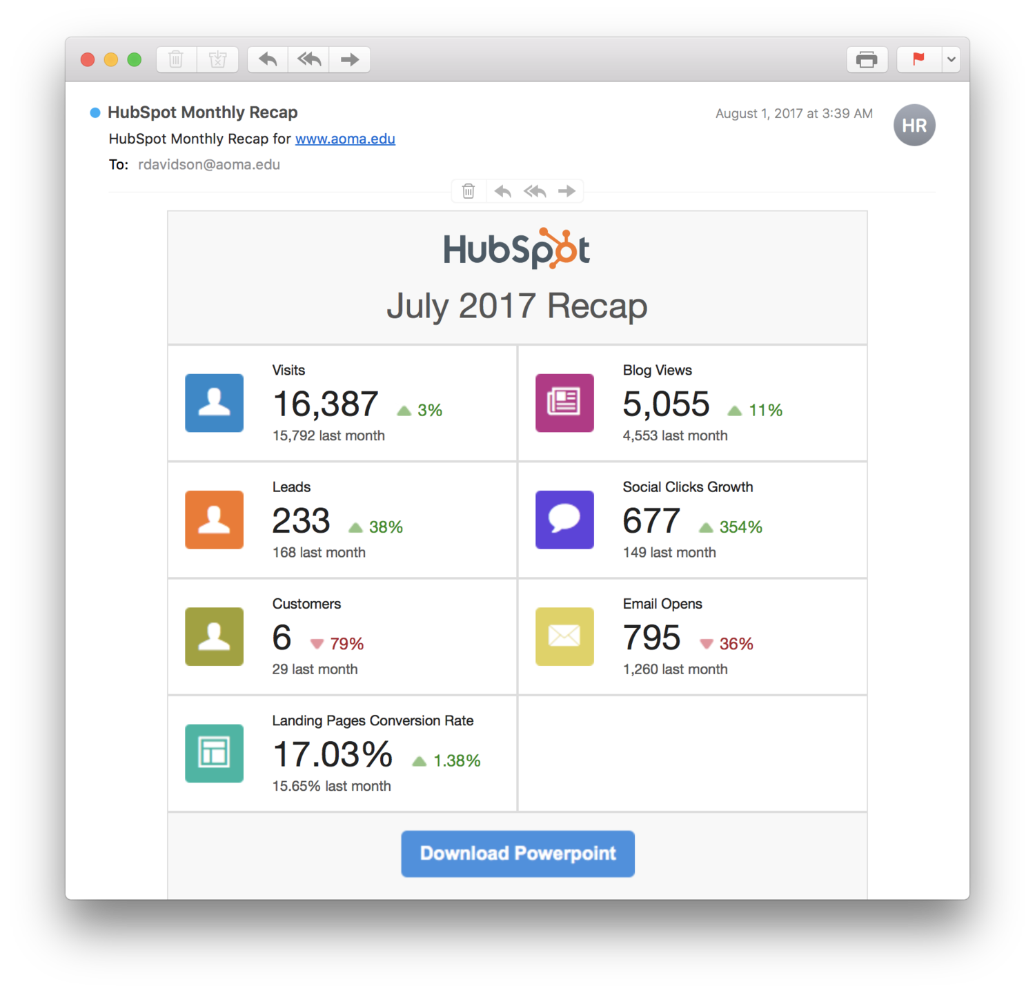 ⇧ Positive Marketing Metrics (Copy)