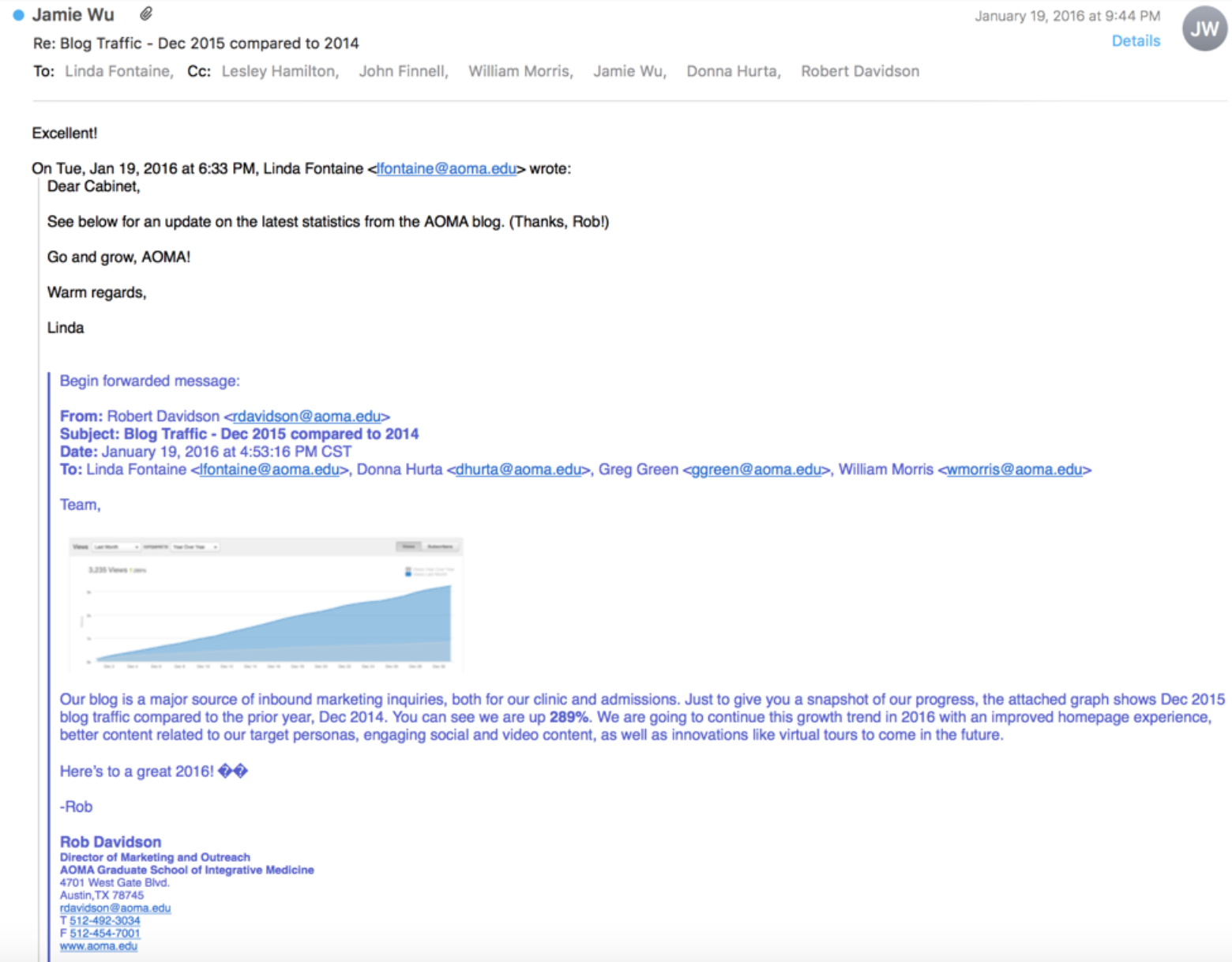 Blog Traffic Increase (Copy)