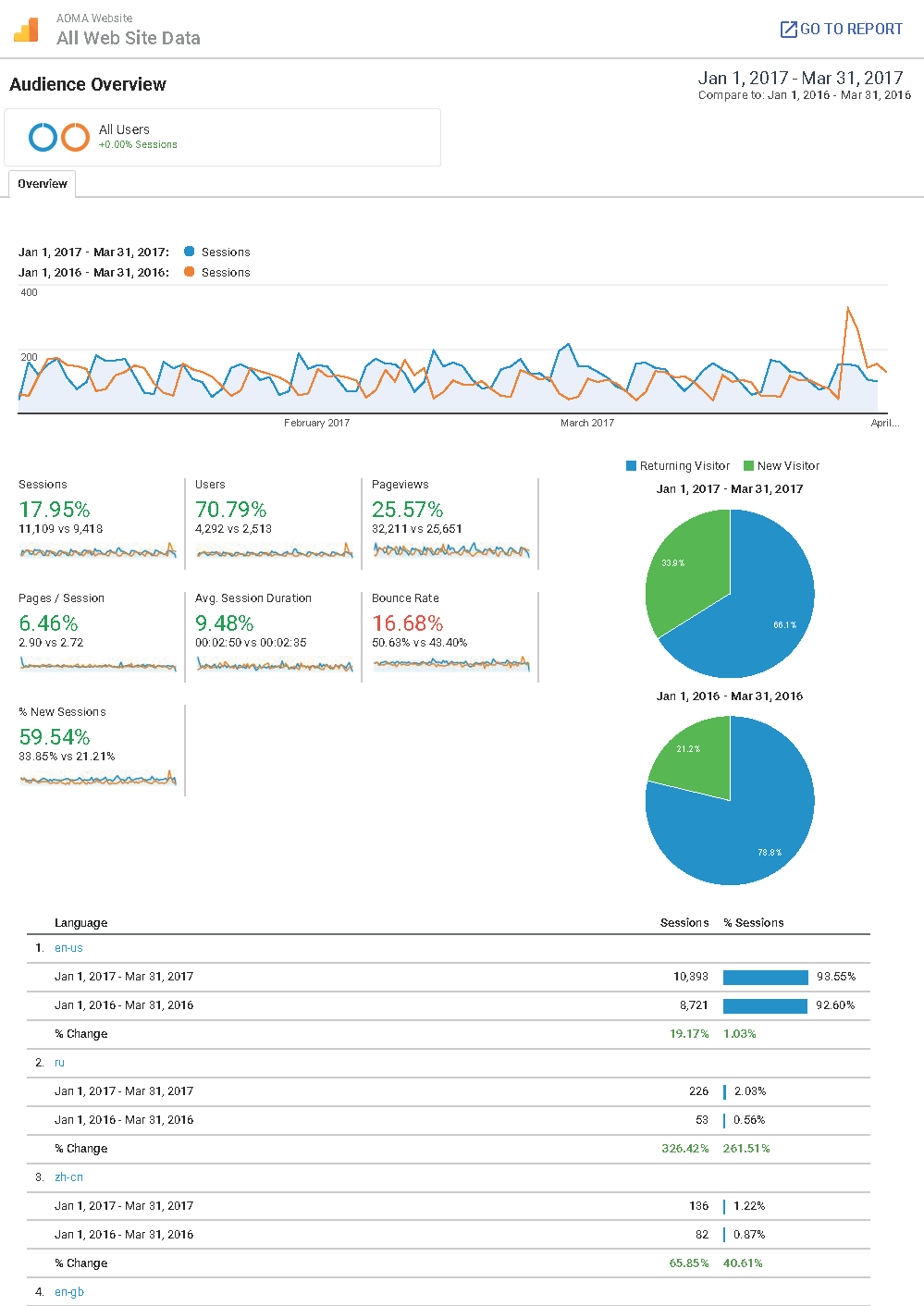 ⇧ Q1 Web Traffic Analytics Report (Copy)