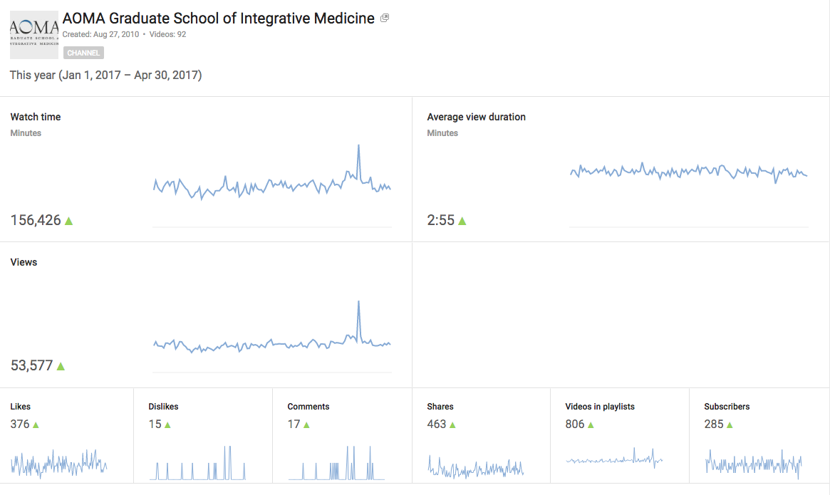 ⇧ Social Media Analytics (Copy)