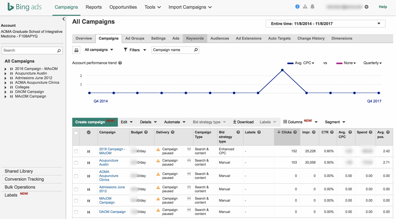 ⇧ Testing Bing PPC Ads (Copy)