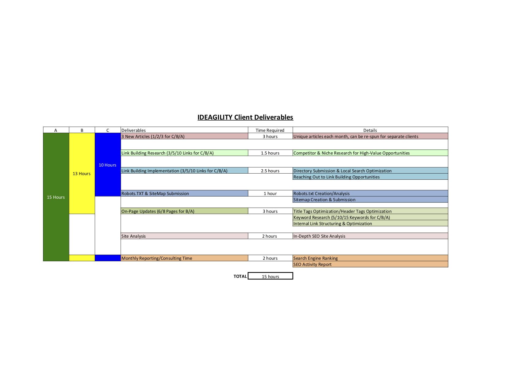 ⇧ Client Marketing Deliverables (Copy)