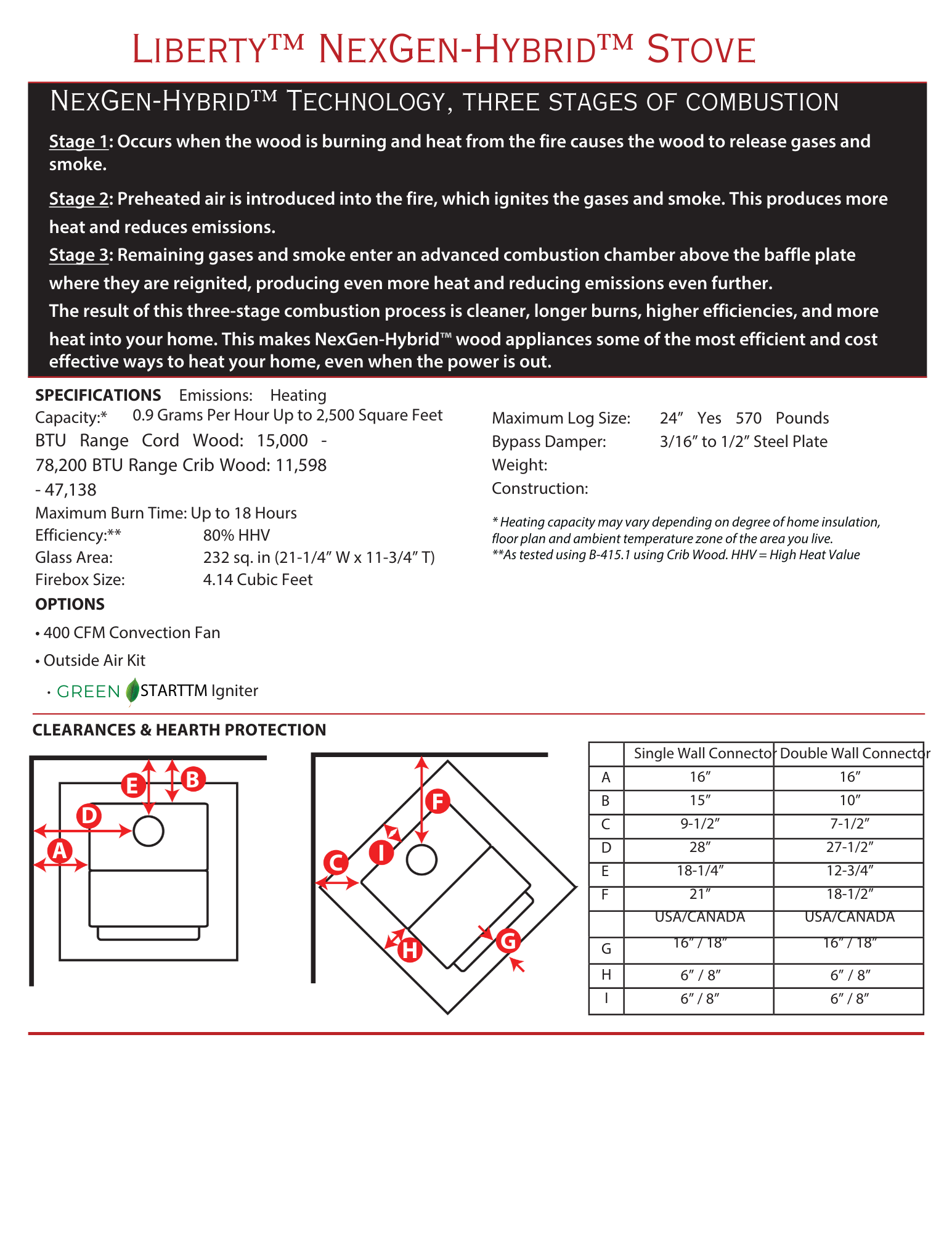 Specifications and clearances for the Lopi Liberty wood stove