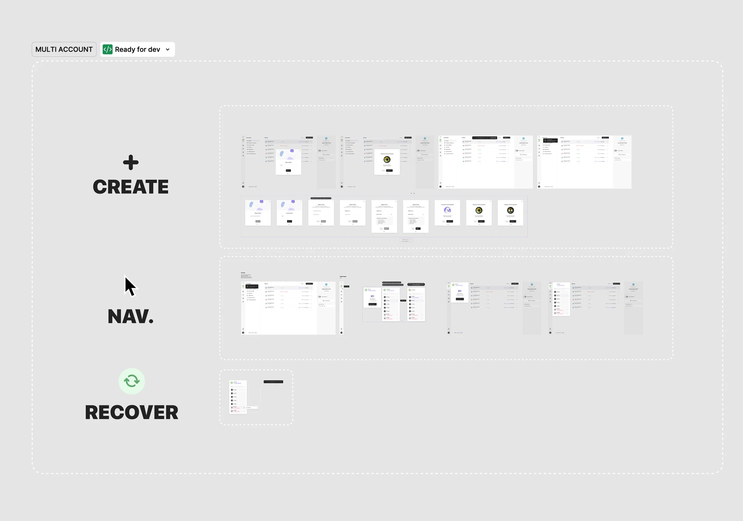 Мульти аккаунт. Пример компоновки макетов в Figma.