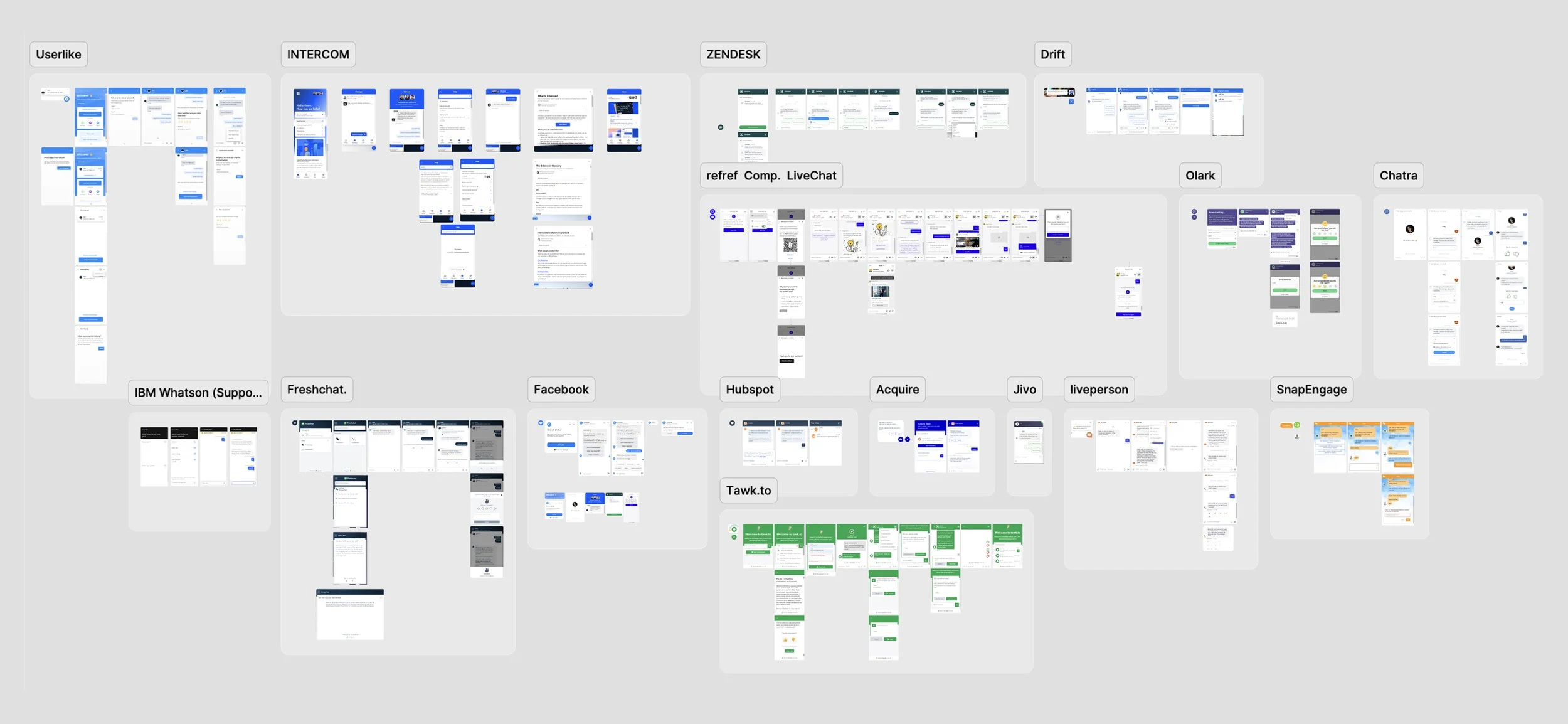 Сравнение конкурентов и референсы