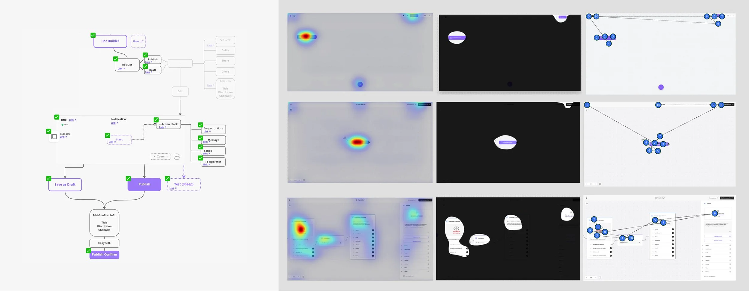 Архитектура макетов конструктора ботов в Figma