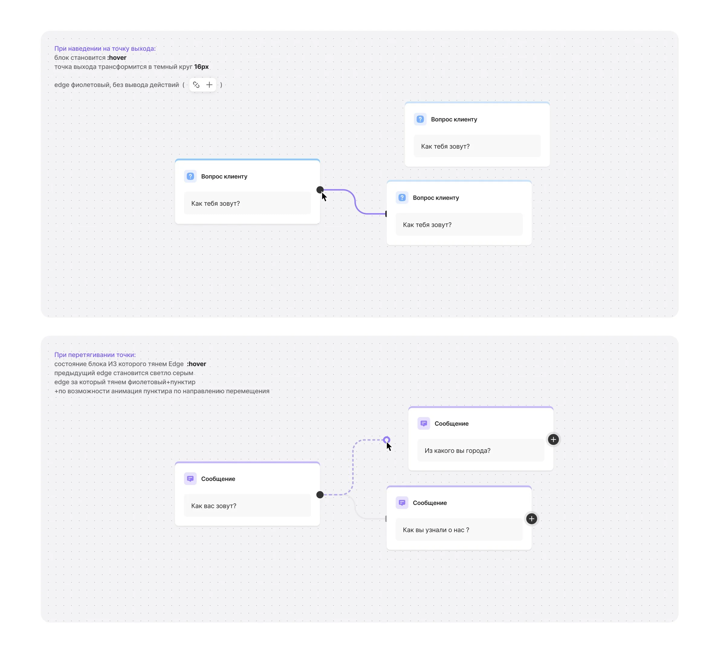 Описание взаимодействия с элементом интерфейса Edge