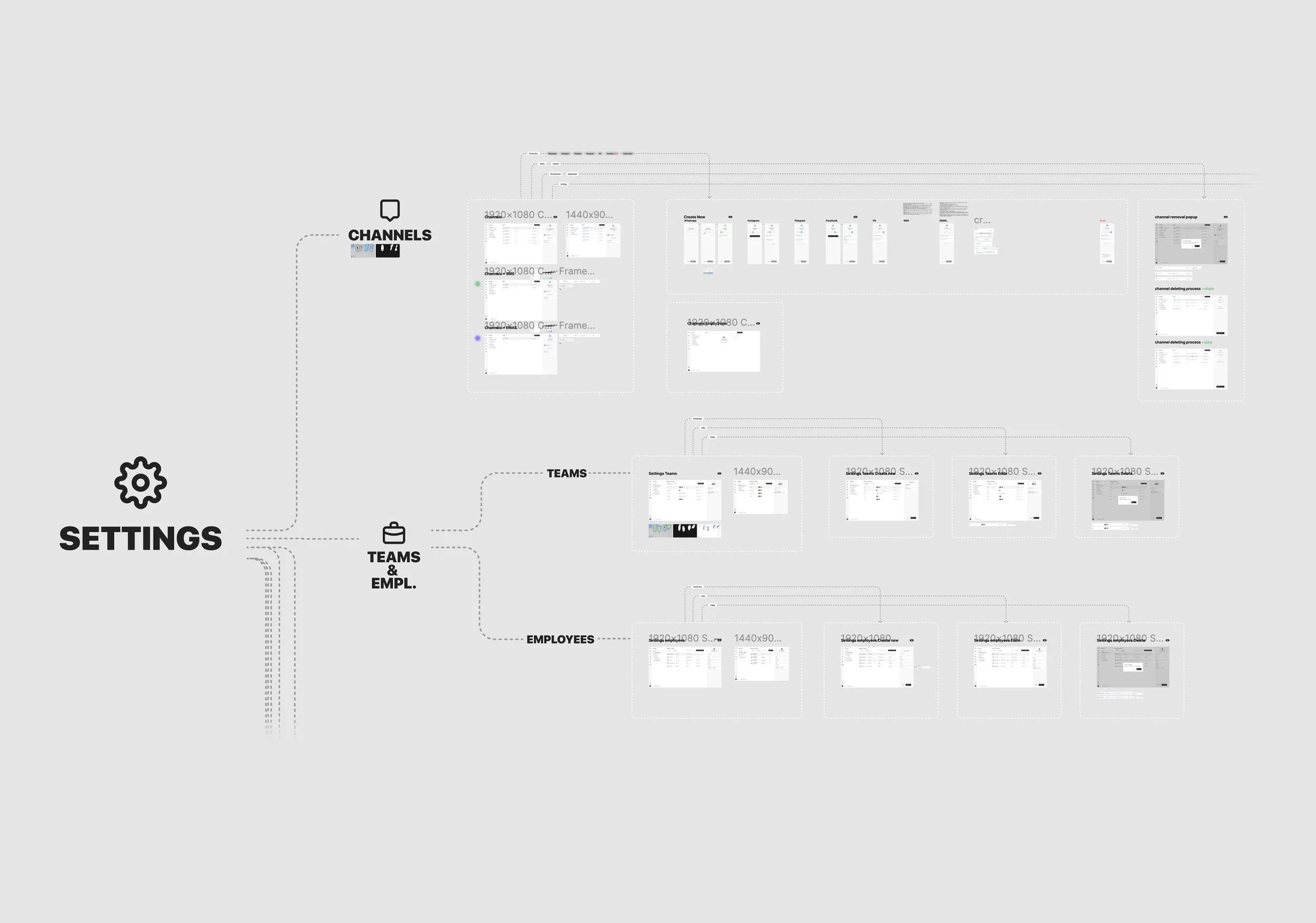 Настройки. Пример компоновки макетов в Figma.