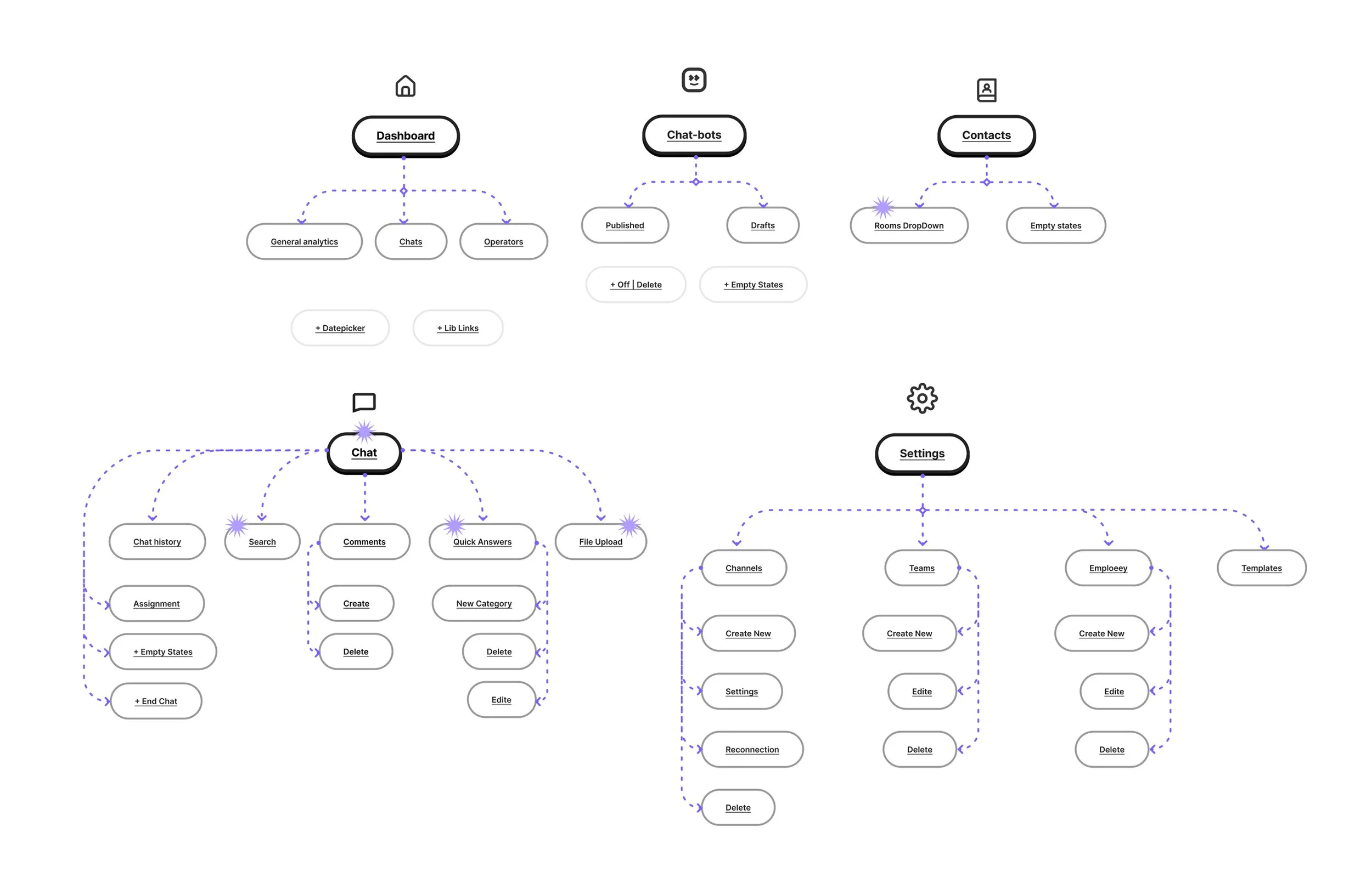 Схема ссылок в макете Figma в MVP версии 3beep.