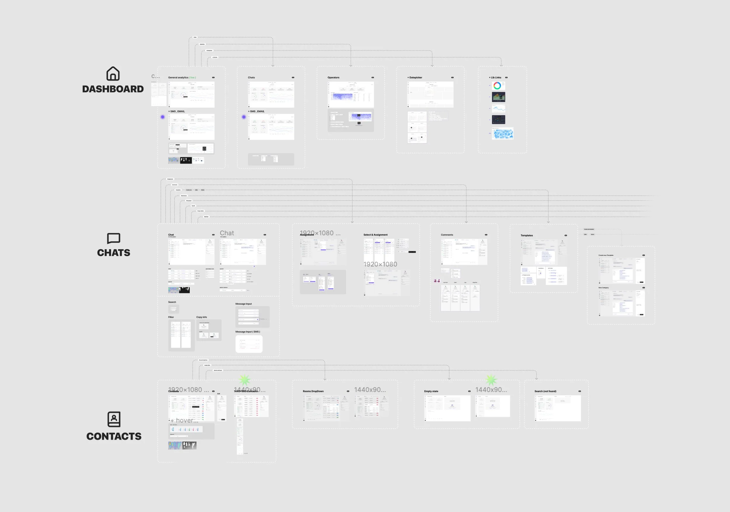 Пример компоновки макетов в Figma.