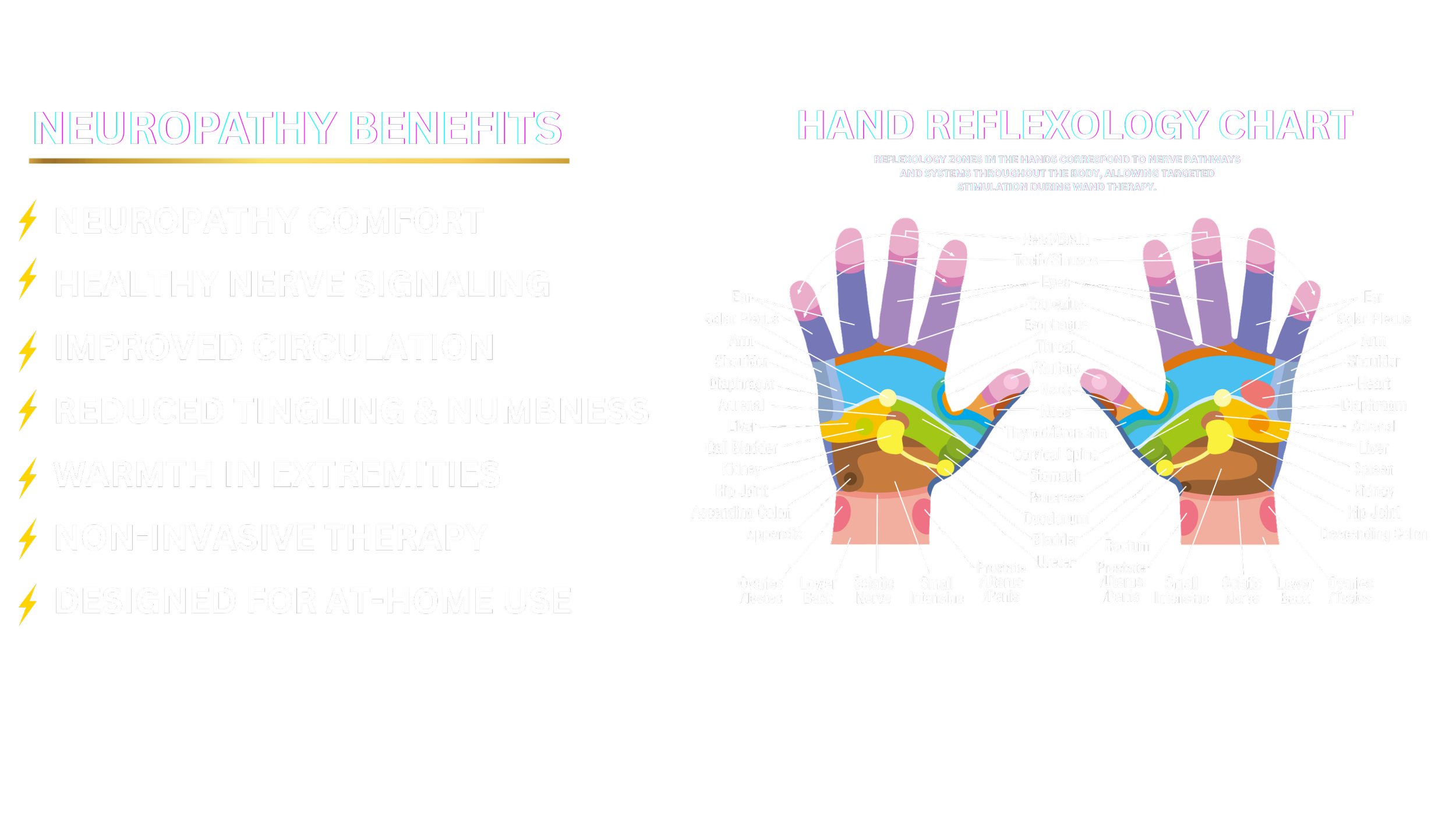 Diagram of hand reflexology points with labeled body parts and organs, accompanied by a list of neuropathy benefits including pain relief, improved circulation, and non-invasive therapy.