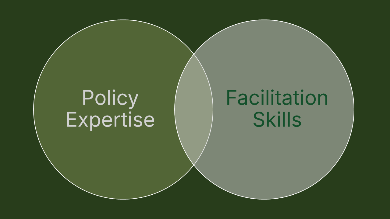 Venn diagram comparing Policy Expertise and Facilitation Skills, showing overlap.