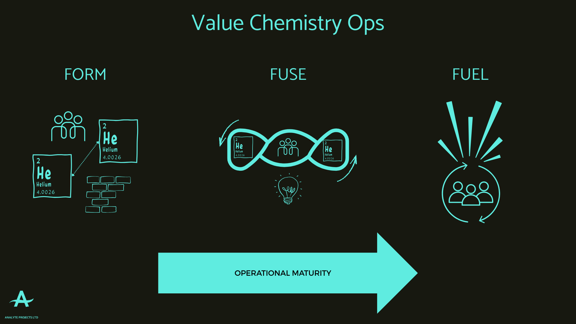 The Right Startup Operations