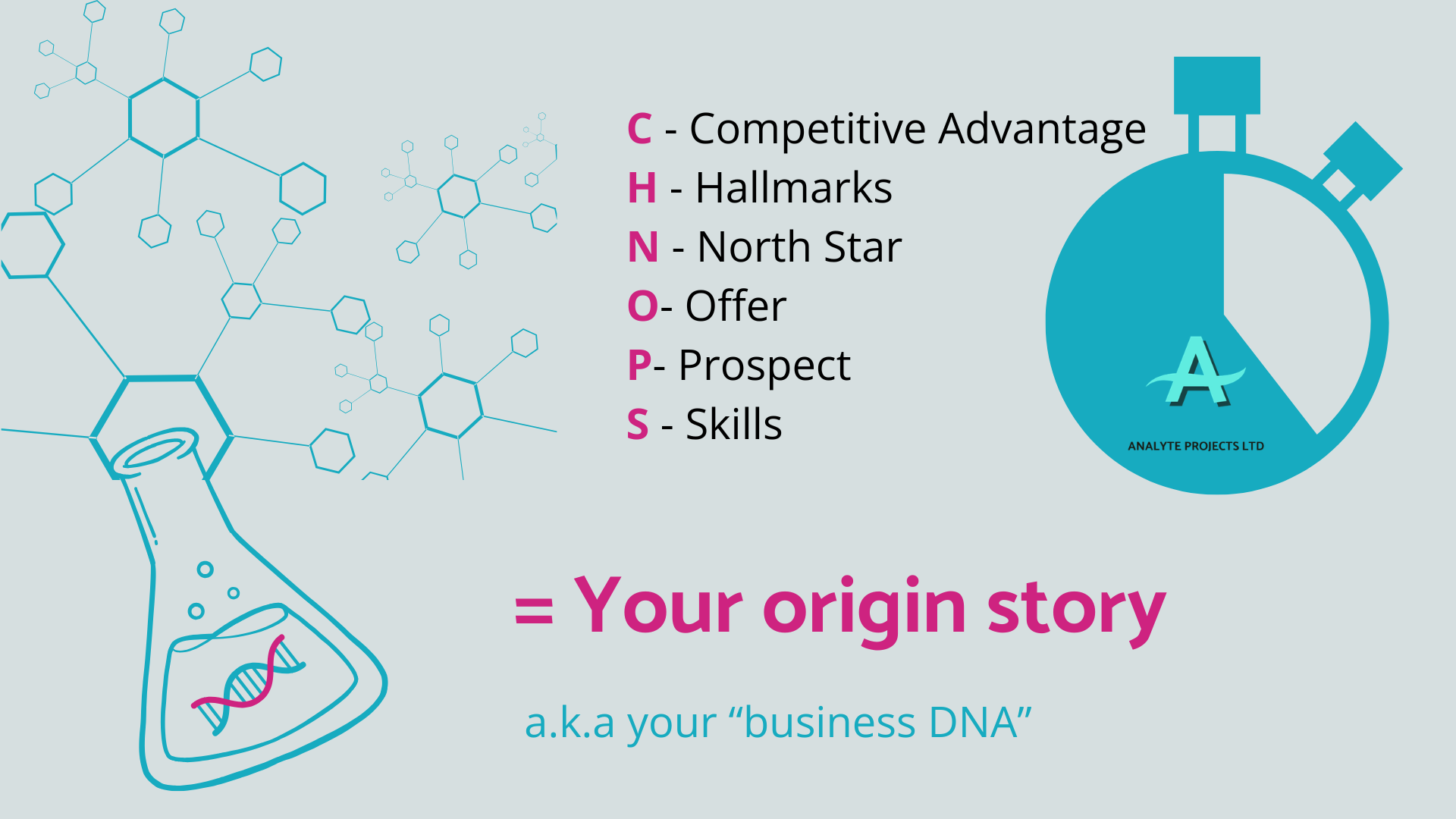 Combine the 6 business biochemistry elements at the right time in the right place and you get your business DNA