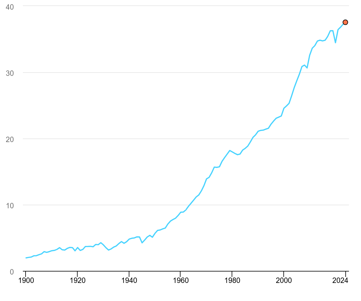 L’impatto del settore dell’energia sull’ambiente