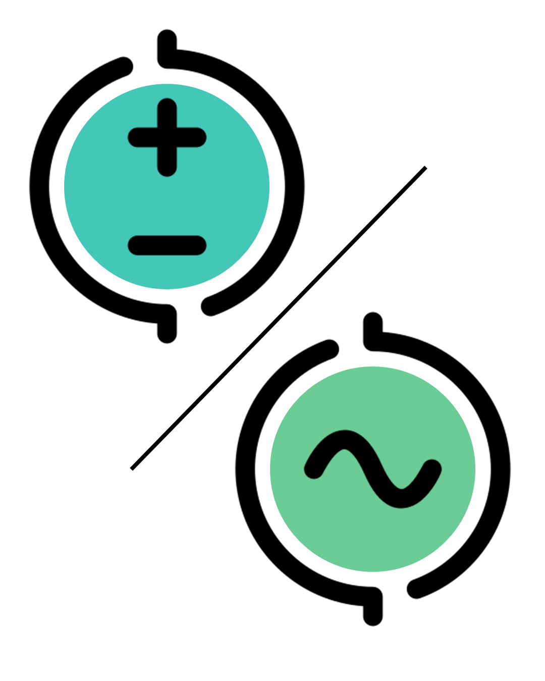 Le due forme dell’energia elettrica: corrente alternata e corrente continua.