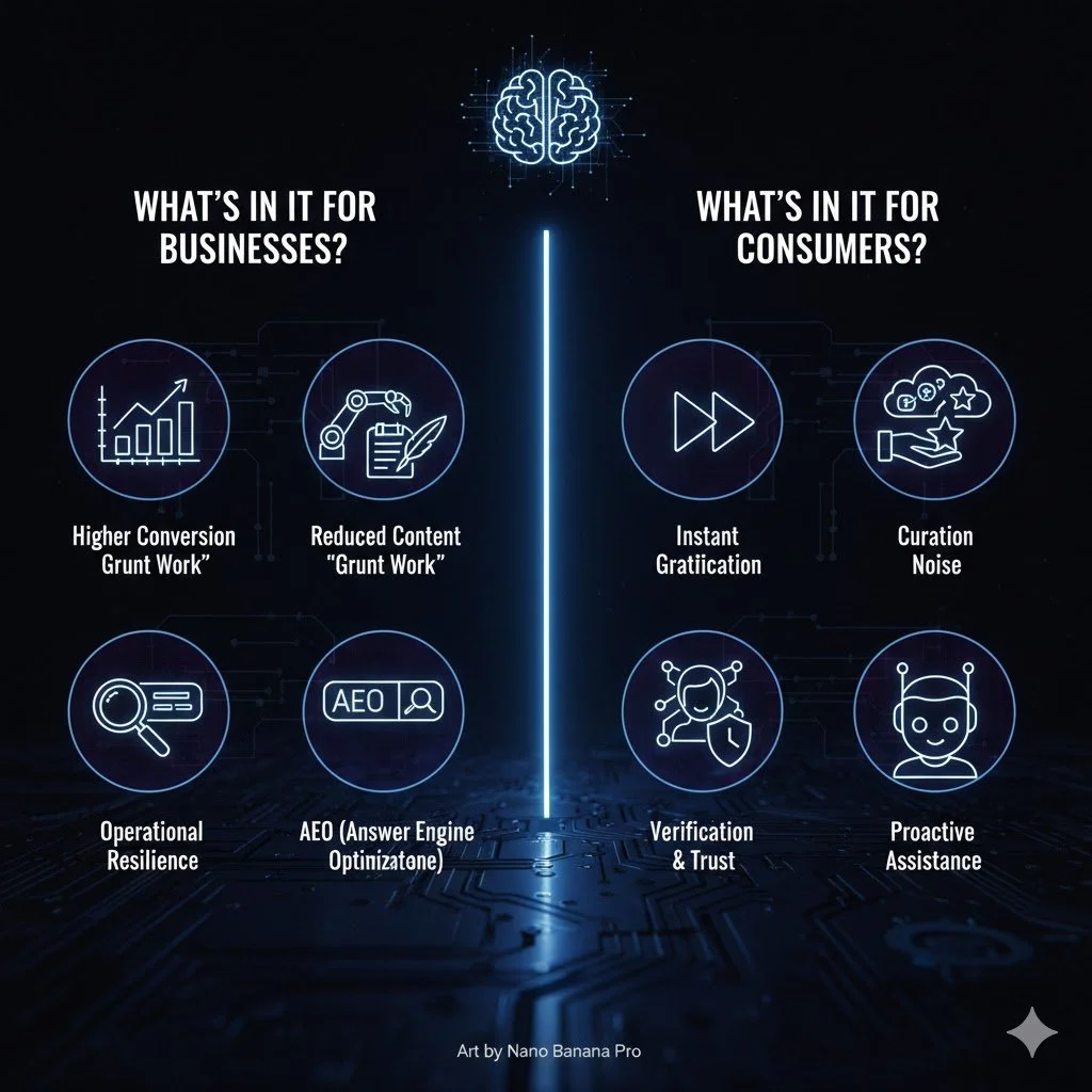 The internet is moving from a Link-Based Economy to an Answer-Based Economy.