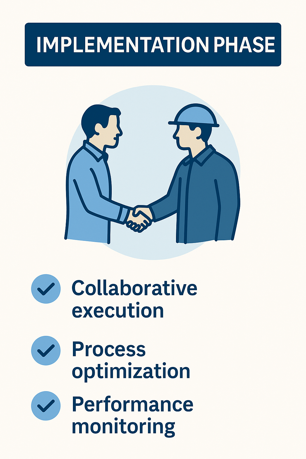 Graphic of two men shaking hands with the title 'Implementation Phase' and checklisted benefits, including 'Collaborative execution,' 'Process optimization,' and 'Performance monitoring.'