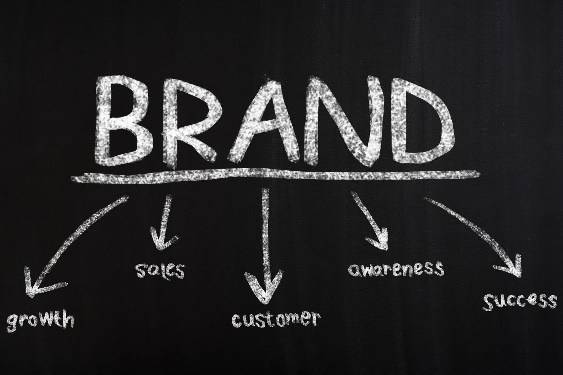 Blackboard with the word 'BRAND' written on it, with arrows pointing down to 'growth', 'sales', 'customer', 'awareness', and 'success' written in chalk.